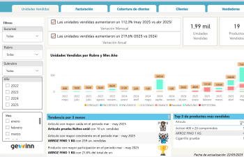 Tableros de indicadores de gestión en Gewinn ERP: Información clave para decisiones inteligentes