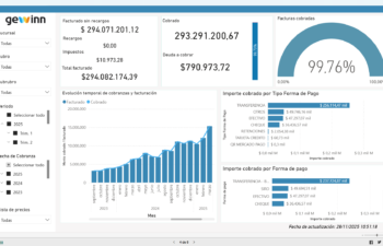 Gestión comercial y rentabilidad: cómo optimizar los resultados de tu empresa con un ERP